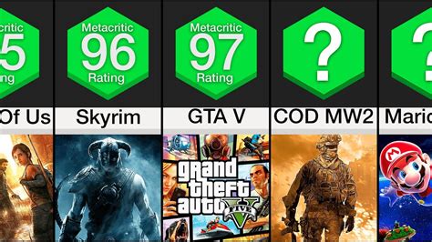 top rated games